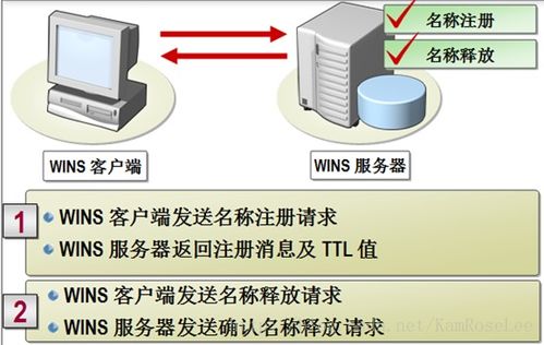 windows server 2012r2 wins服務(wù)介紹及搭建