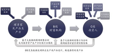 理享家獲1.2億元C輪融資，深化海外資產布局與中后臺服務升級