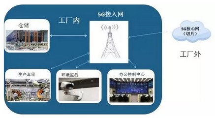 重磅！一文盡覽5G在互聯網接入及相關服務領域的十大應用場景路線圖與時間表