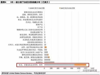 外貿企業獲雪中送炭 397類商品出口退稅率大幅提高！（附完整清單）音像制品